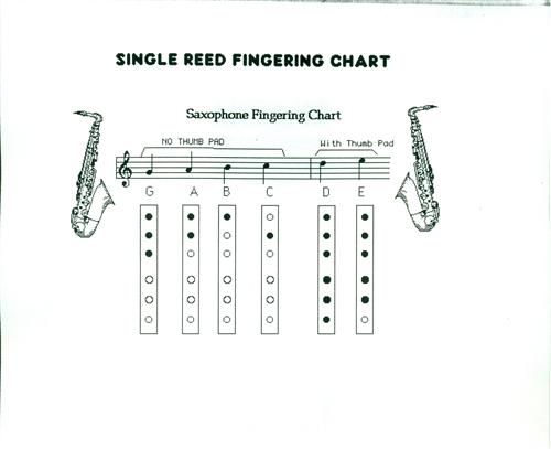 Sax 1st Notes 